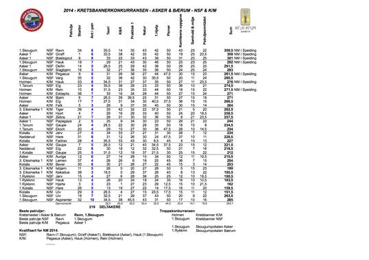 2014 a Resultatliste 2014 a Resultatliste