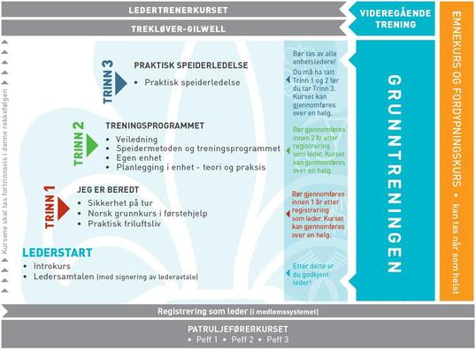 2015 Grunntreningen 2015 Grunntreningen